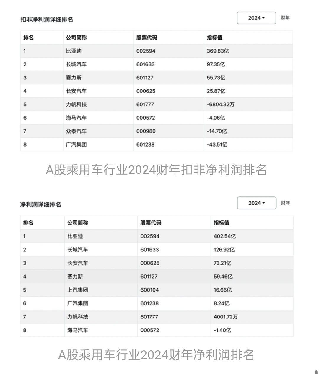 比亚迪财报分析之盈利规模分析