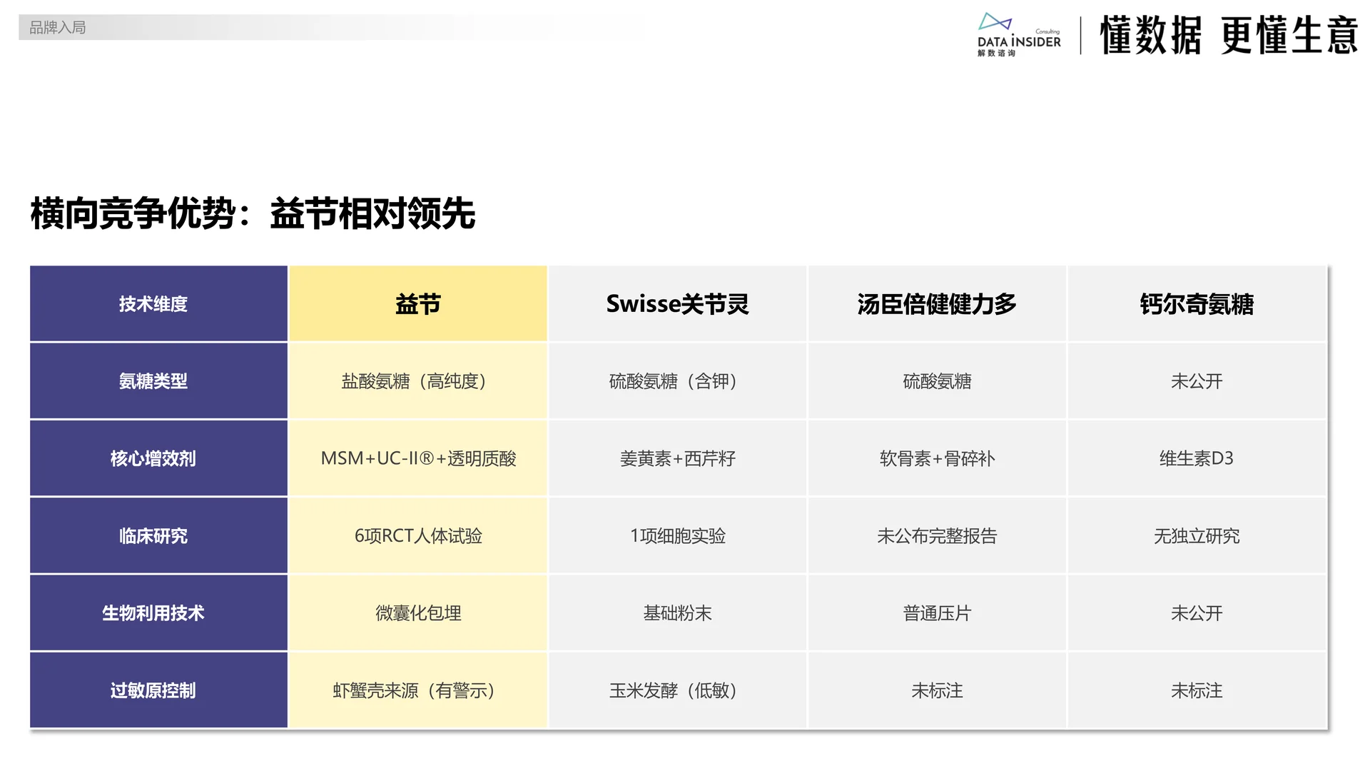 银发经济的关节之光