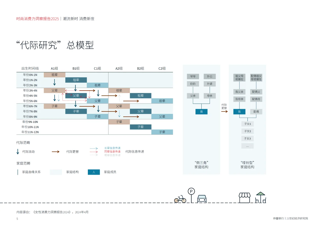 2025年时尚消费力洞察报告