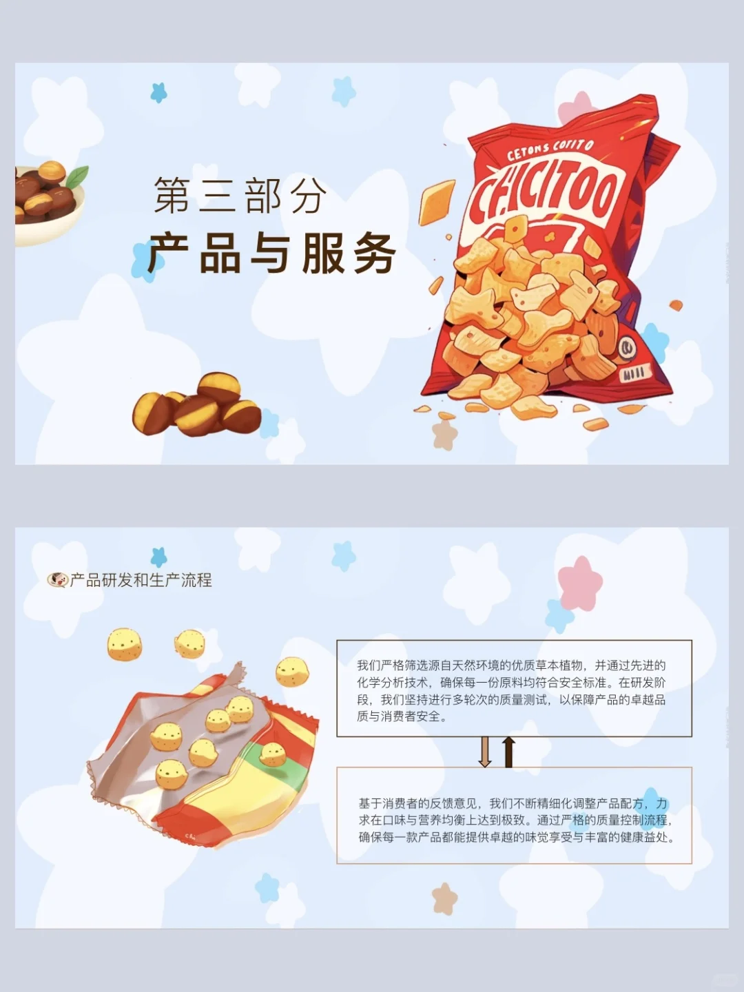 大学生创新创业中药零食项目ppt做好啦！