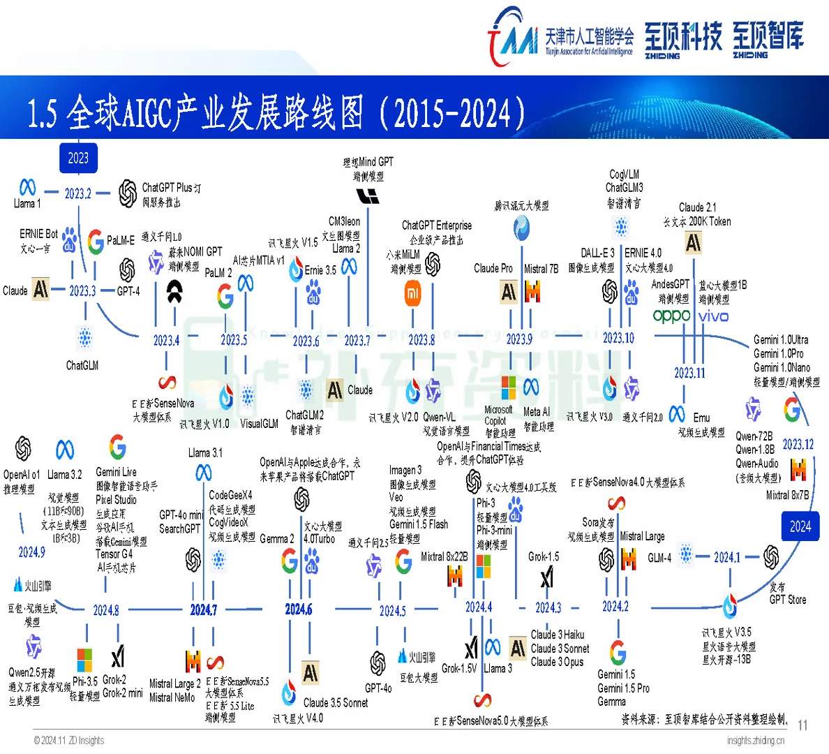 ?2024年全球AIGC产业全景报告