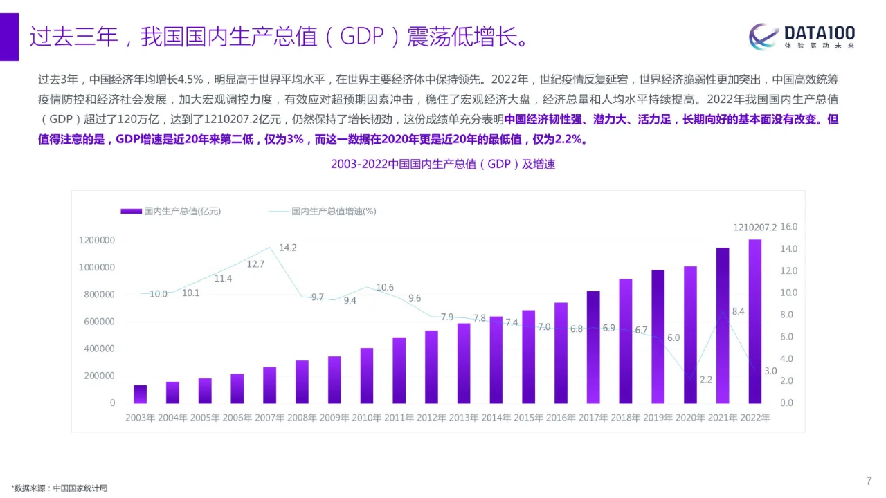 2023消费趋势洞察报告-复苏与机遇