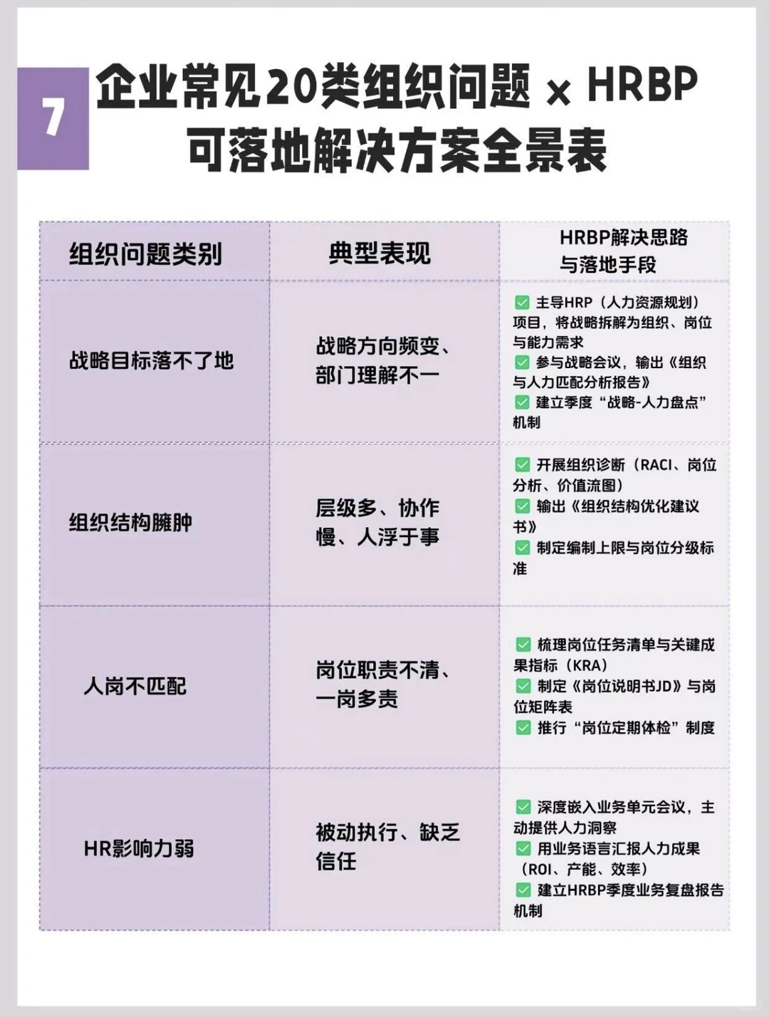 企业常见的20类组织问题，一次说清