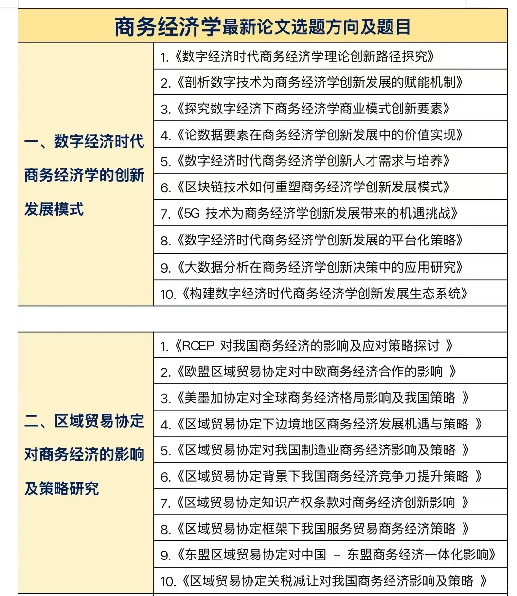 商务经济学的宝一定要刷到啊啊啊