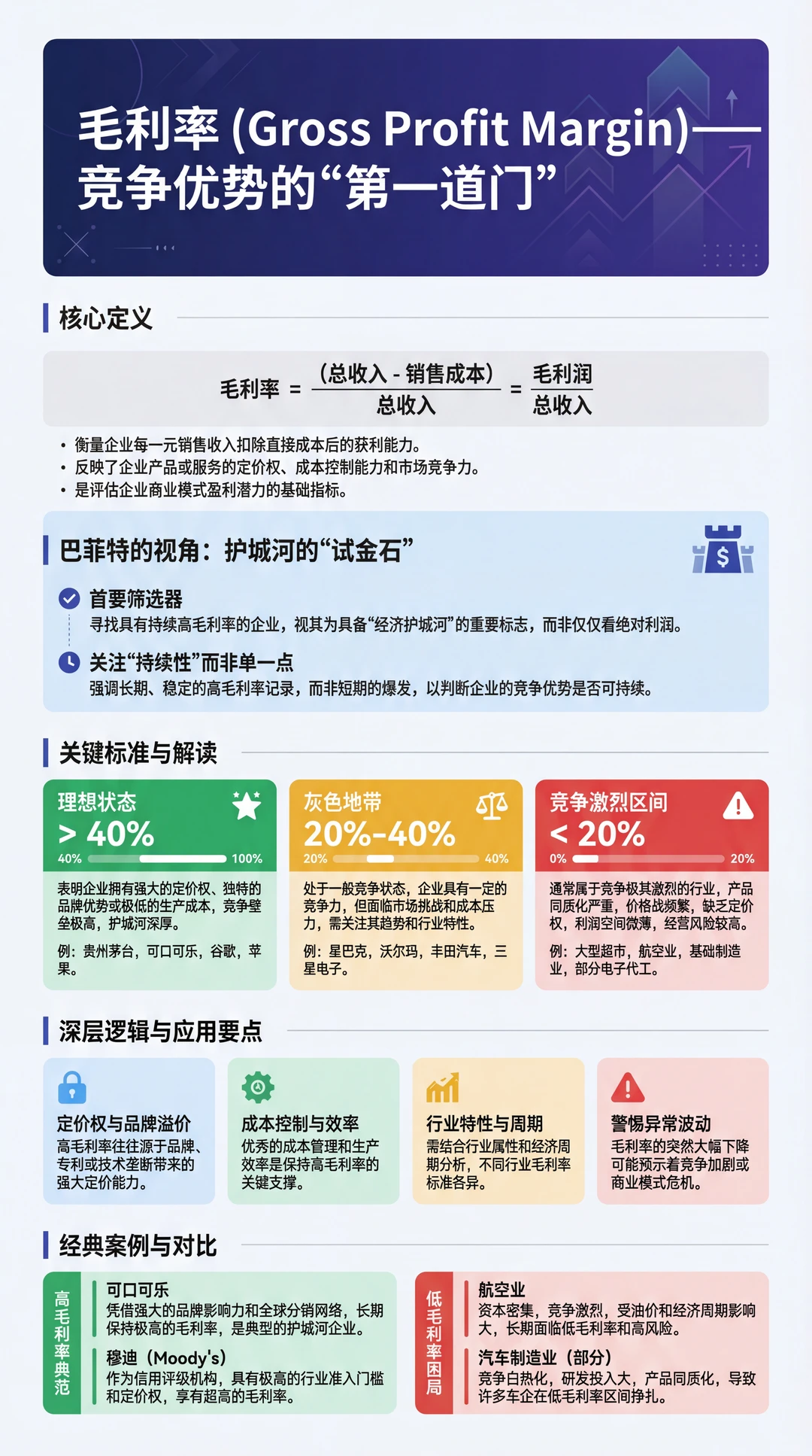 巴菲特教你读财报2-损益表分析框架