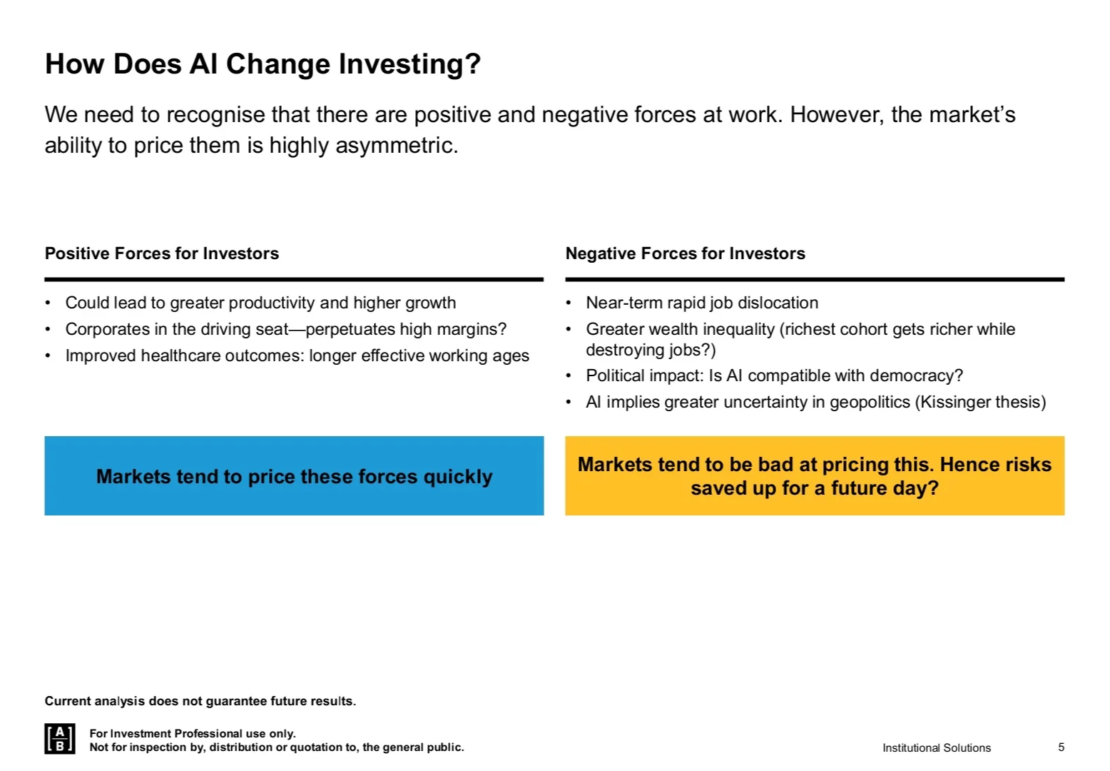 AllianceBernstein｜2026年战略投资展望