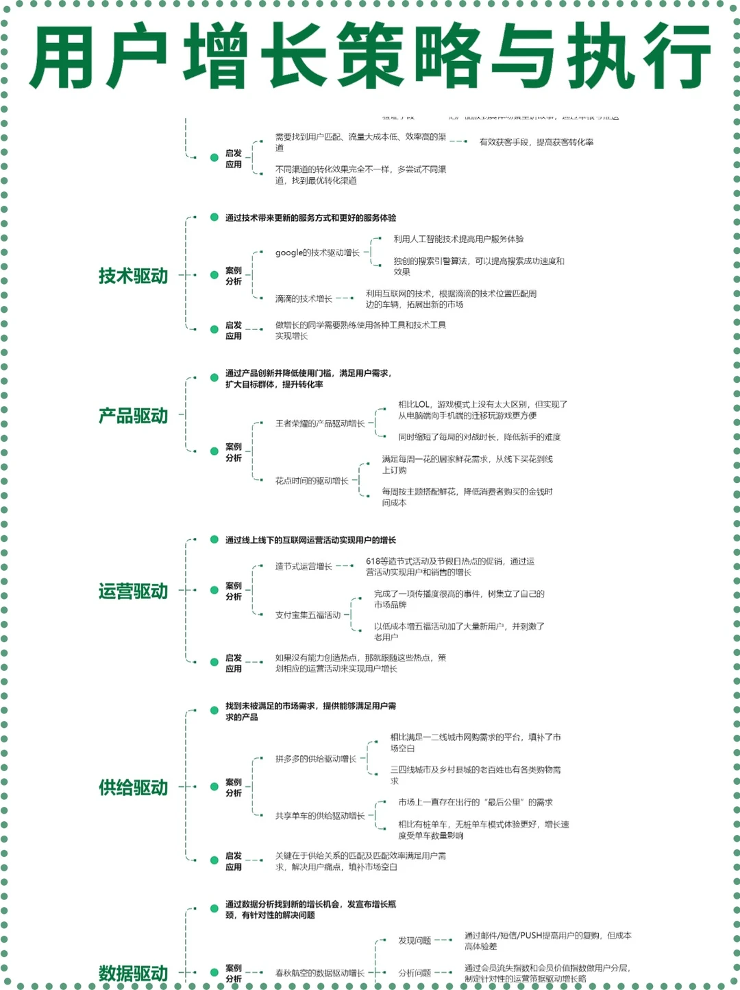 用户增长策略与执行?运营思维
