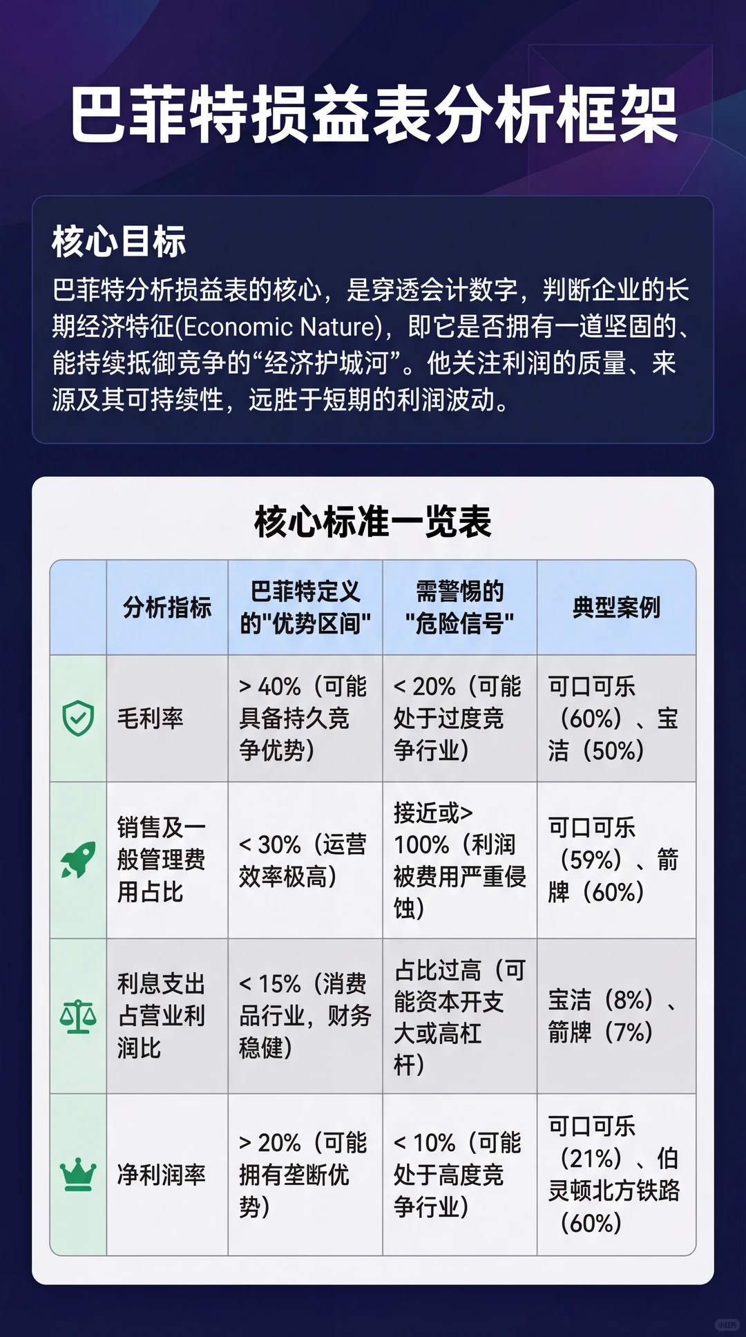 巴菲特教你读财报2-损益表分析框架