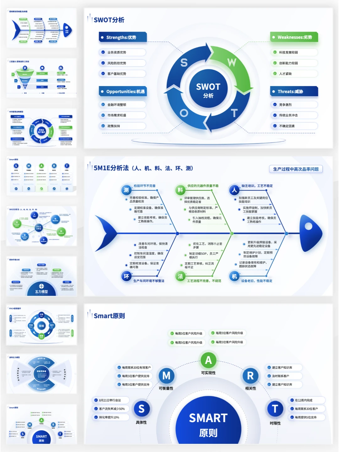 试试SWOT模型-清晰了解自己的优势与劣势！