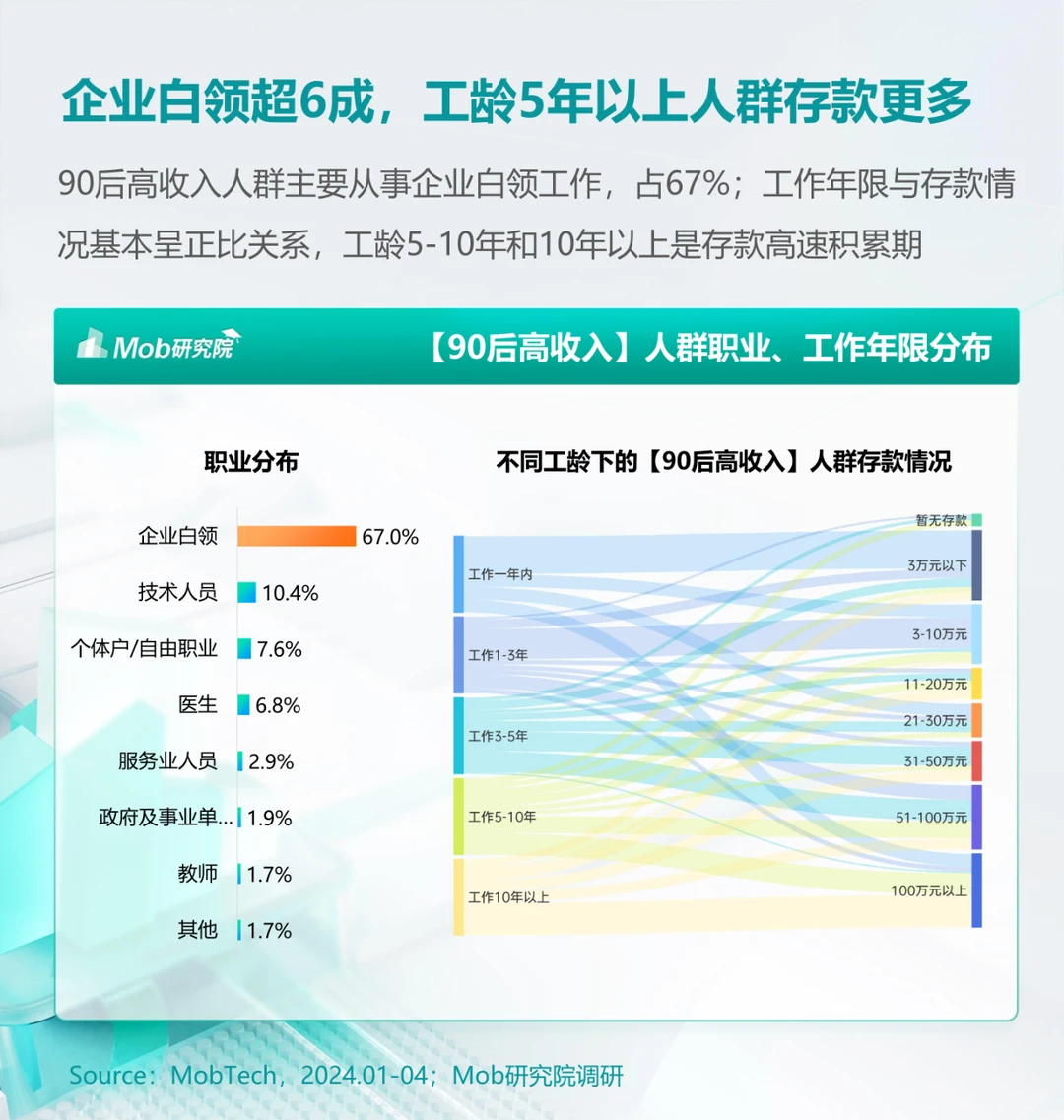 ? 2024年中国90后高收入人群特征分析