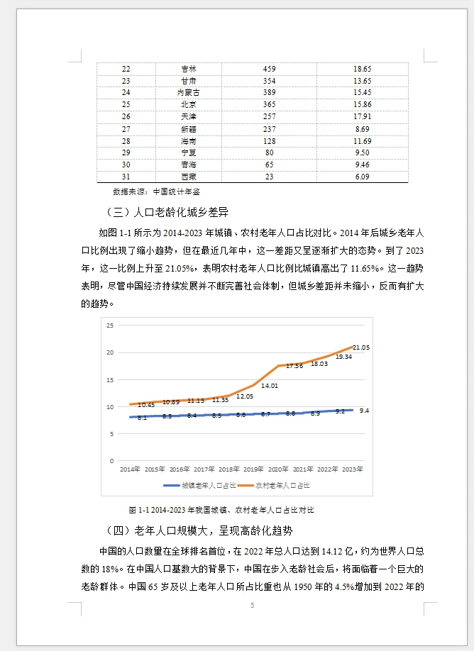 经济学专业范文人口老龄化对居民消费影响