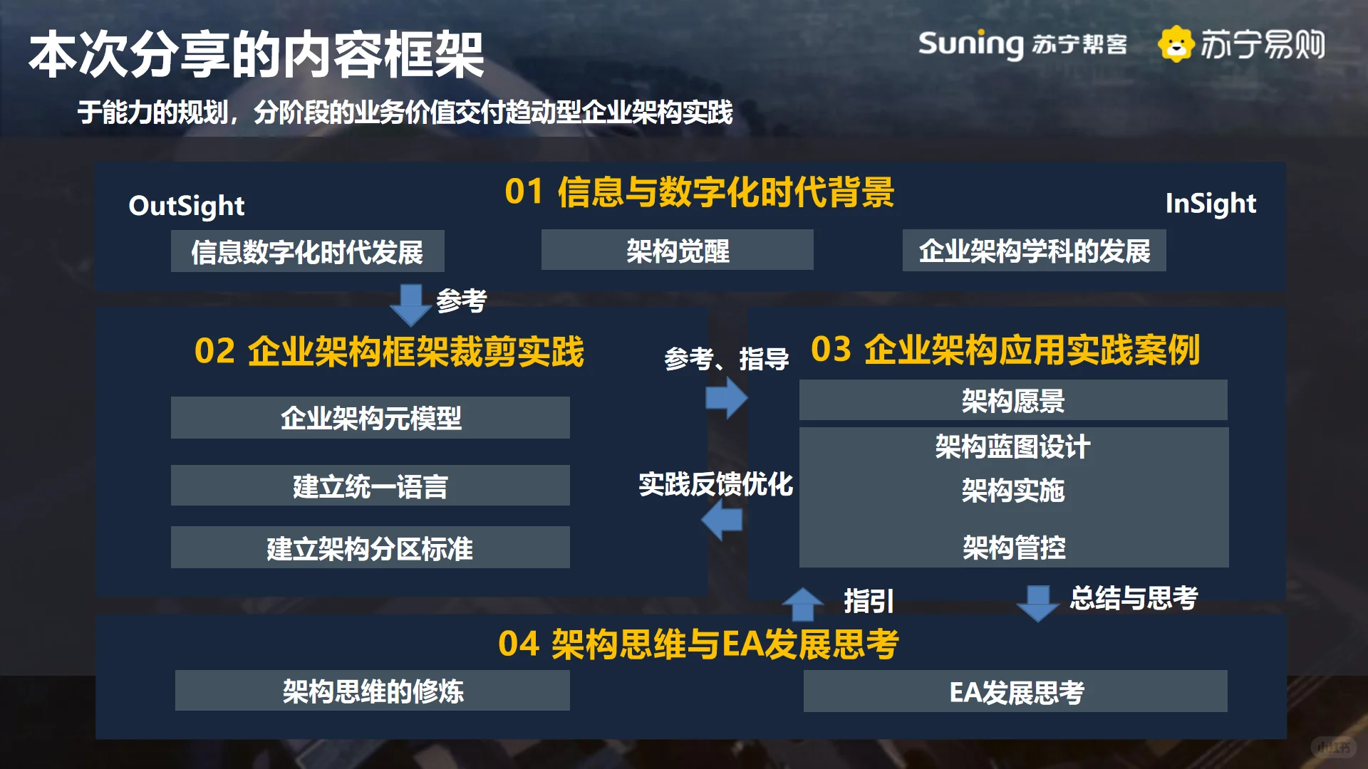 苏宁易购企业架构实战方案：TOGAF裁剪落地