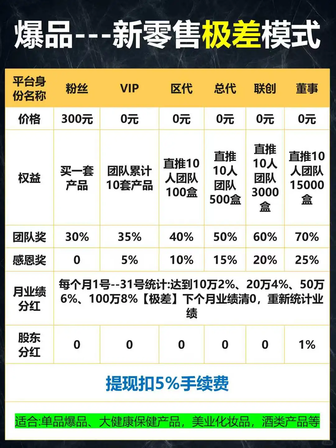 国内顶尖商业模式公司整理精选商业模式汇集