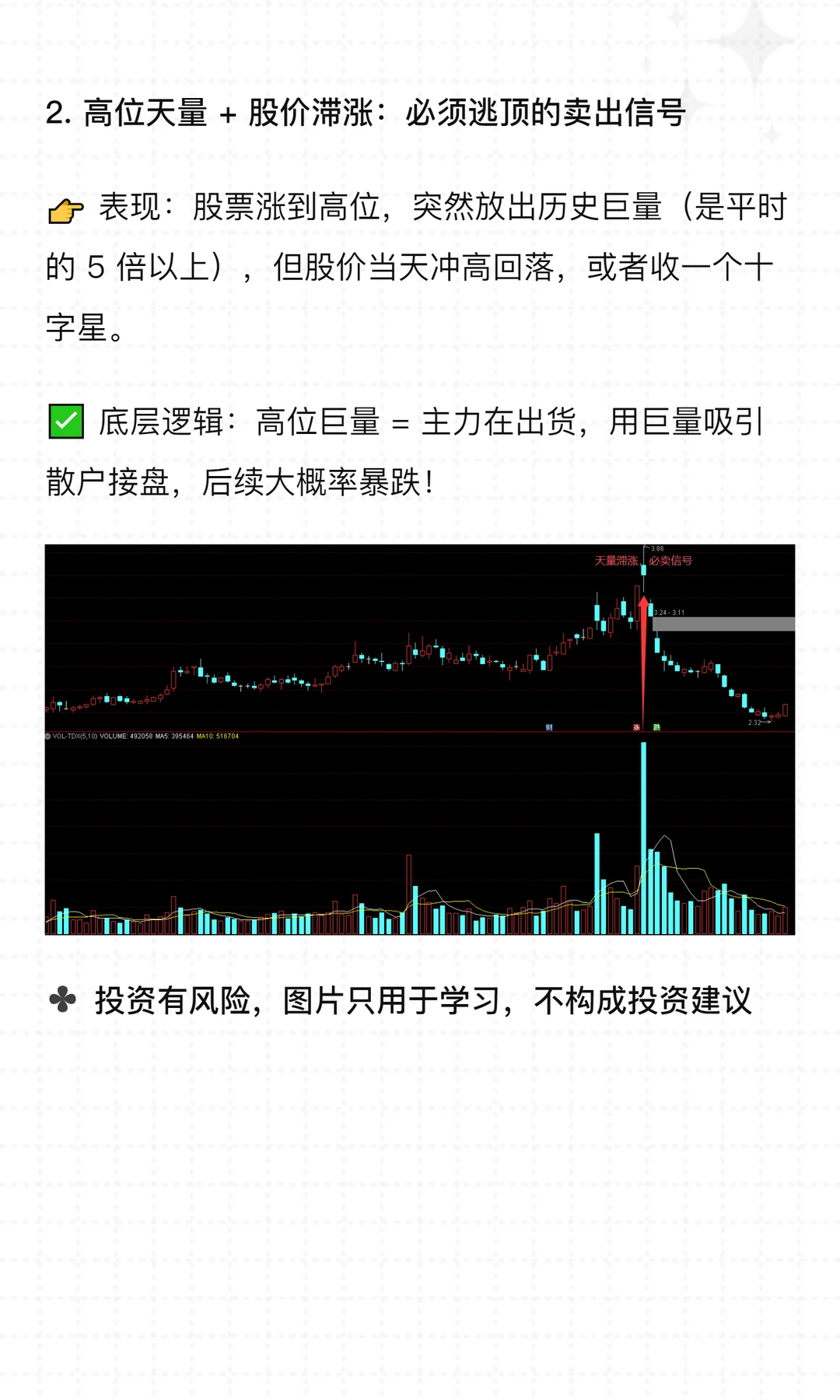 技术分析之成交量：实战案例拆解量价关系