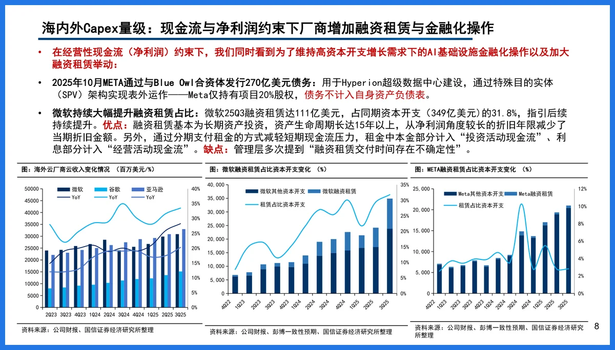云厂商算力与芯片布局