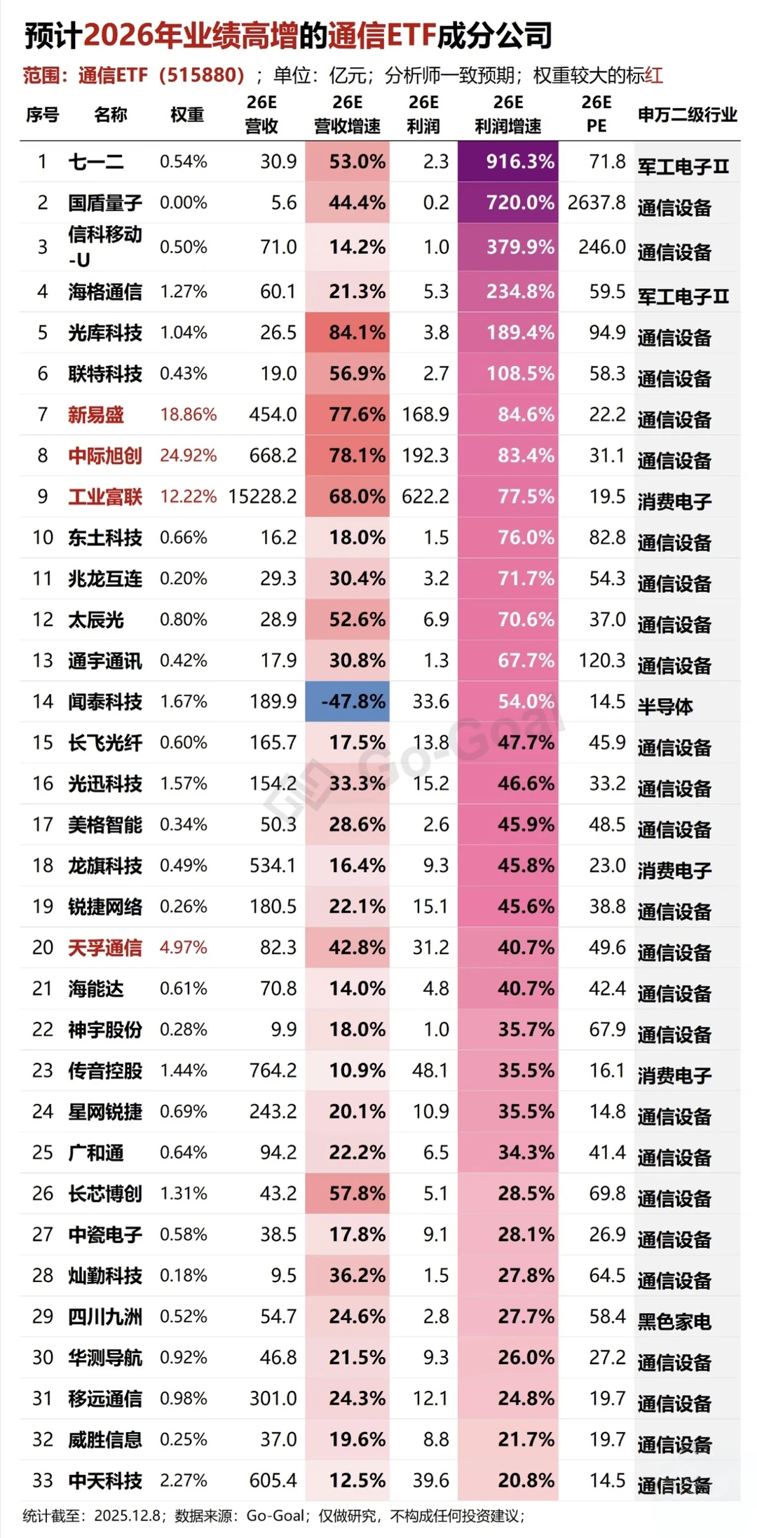 光模块工业富联易中天26年业绩预测