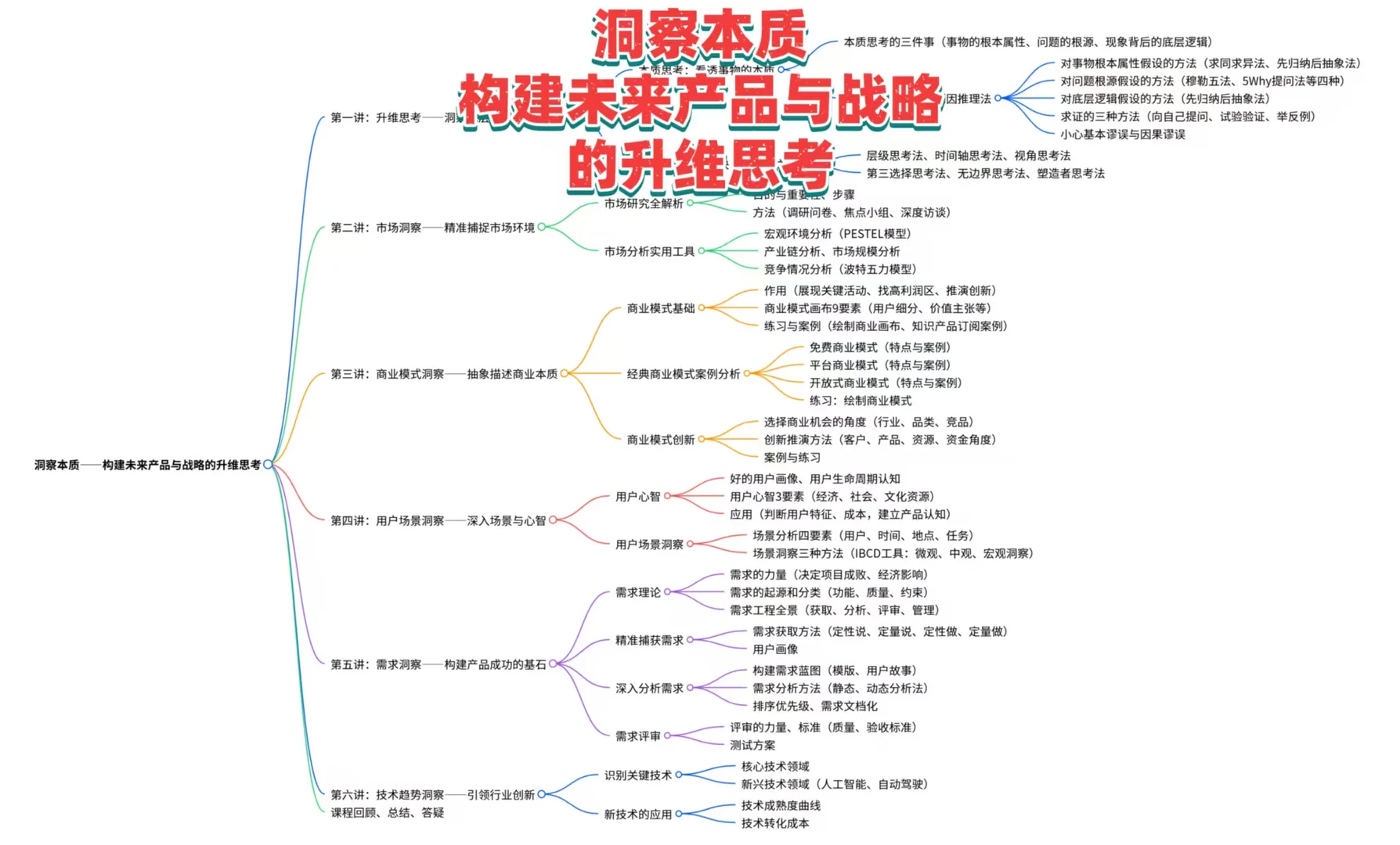 战略规划-?洞察本质!未来产品与战略升