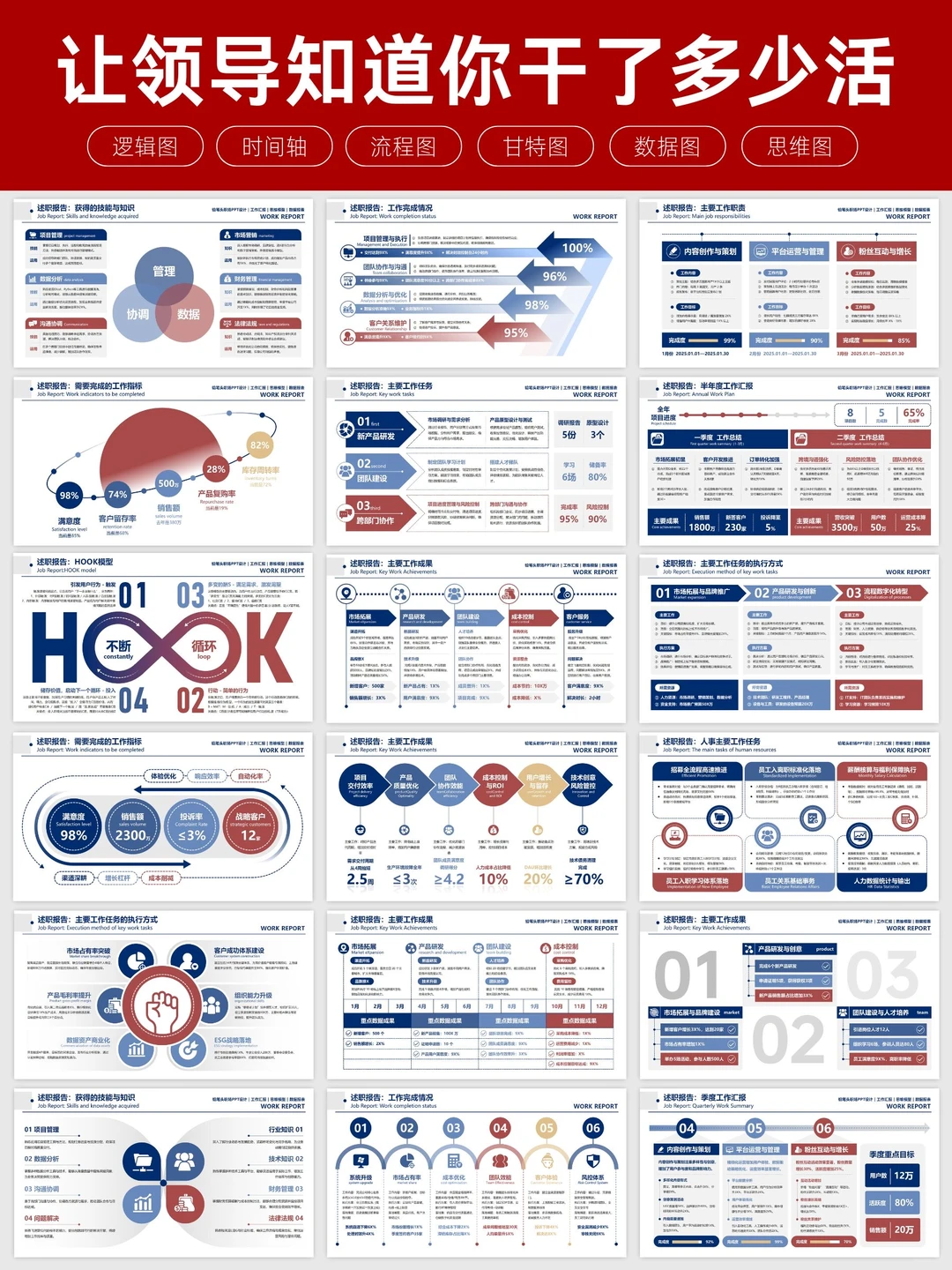 汇报PPT教你展示“结构化思考能力”的潜质
