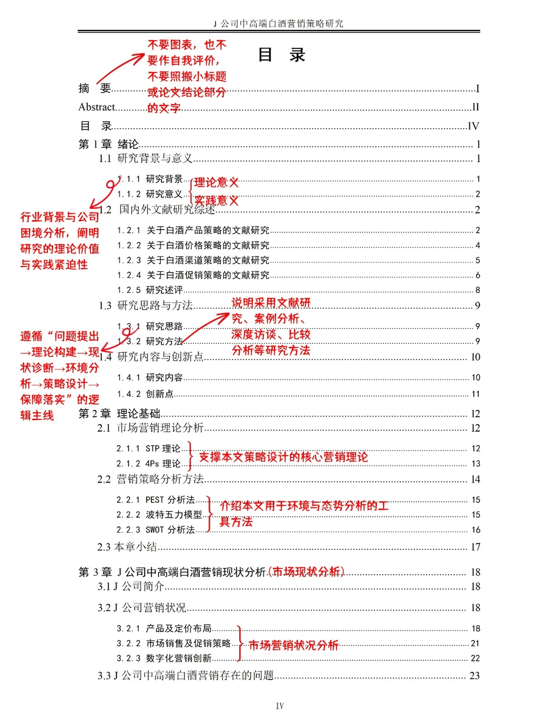 MBA论文｜市场营销类论文结构分析