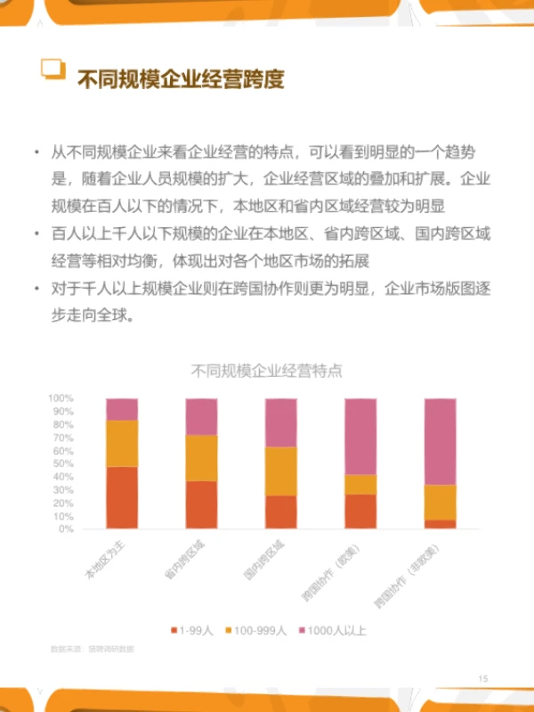 2023年Q1人力资源趋势报告