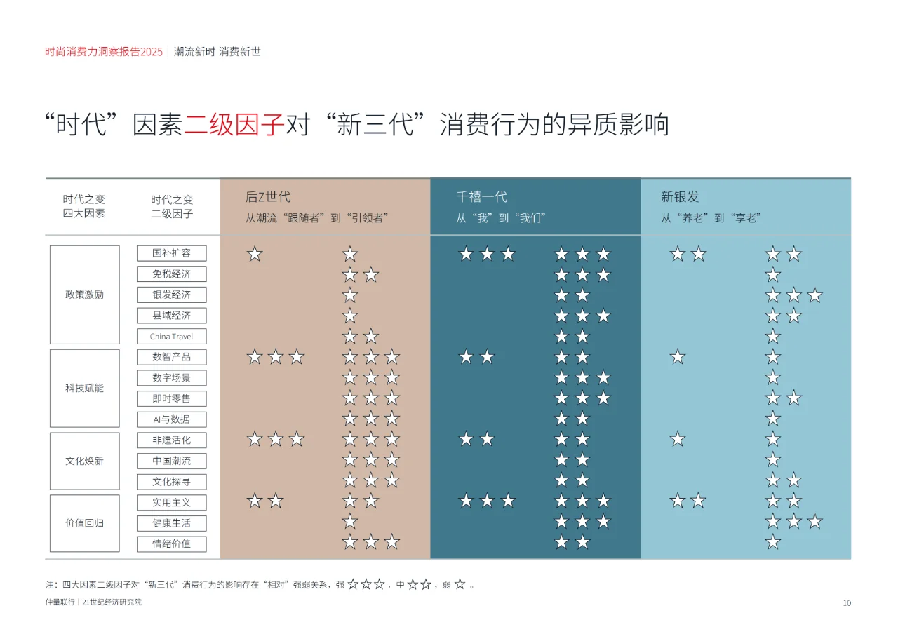 2025年时尚消费力洞察报告