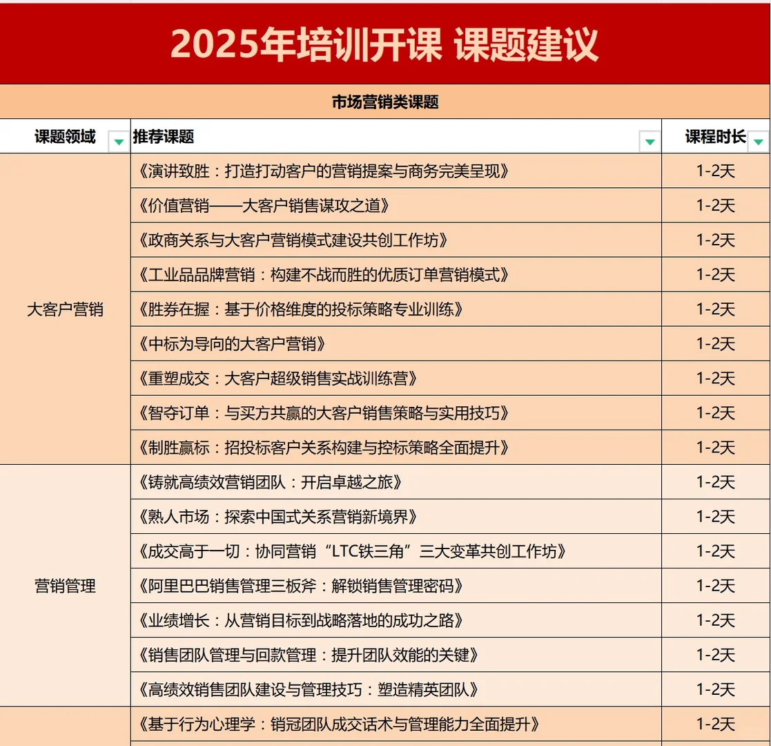 2025企业培训选题新思路，拿走不谢！