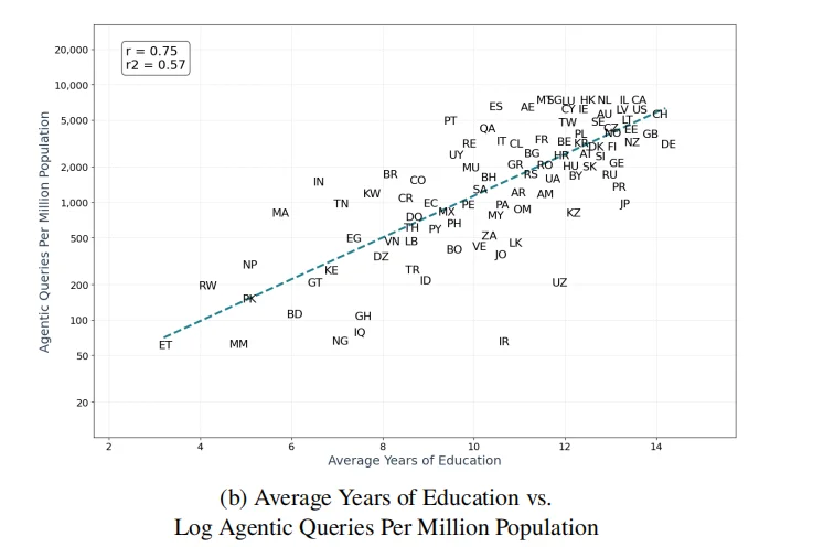 哈佛发布首个AI Agent真实使用情况报告