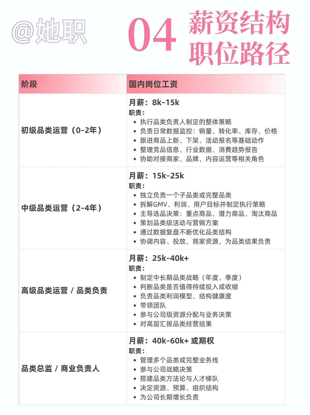 品类运营｜货架背后的商业增长操盘手