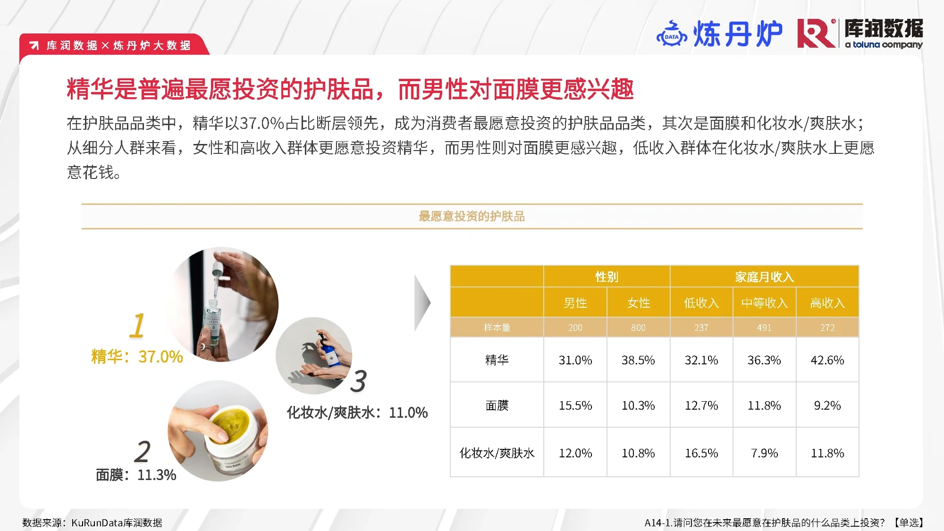 33页报告|2023年美妆消费变化趋势