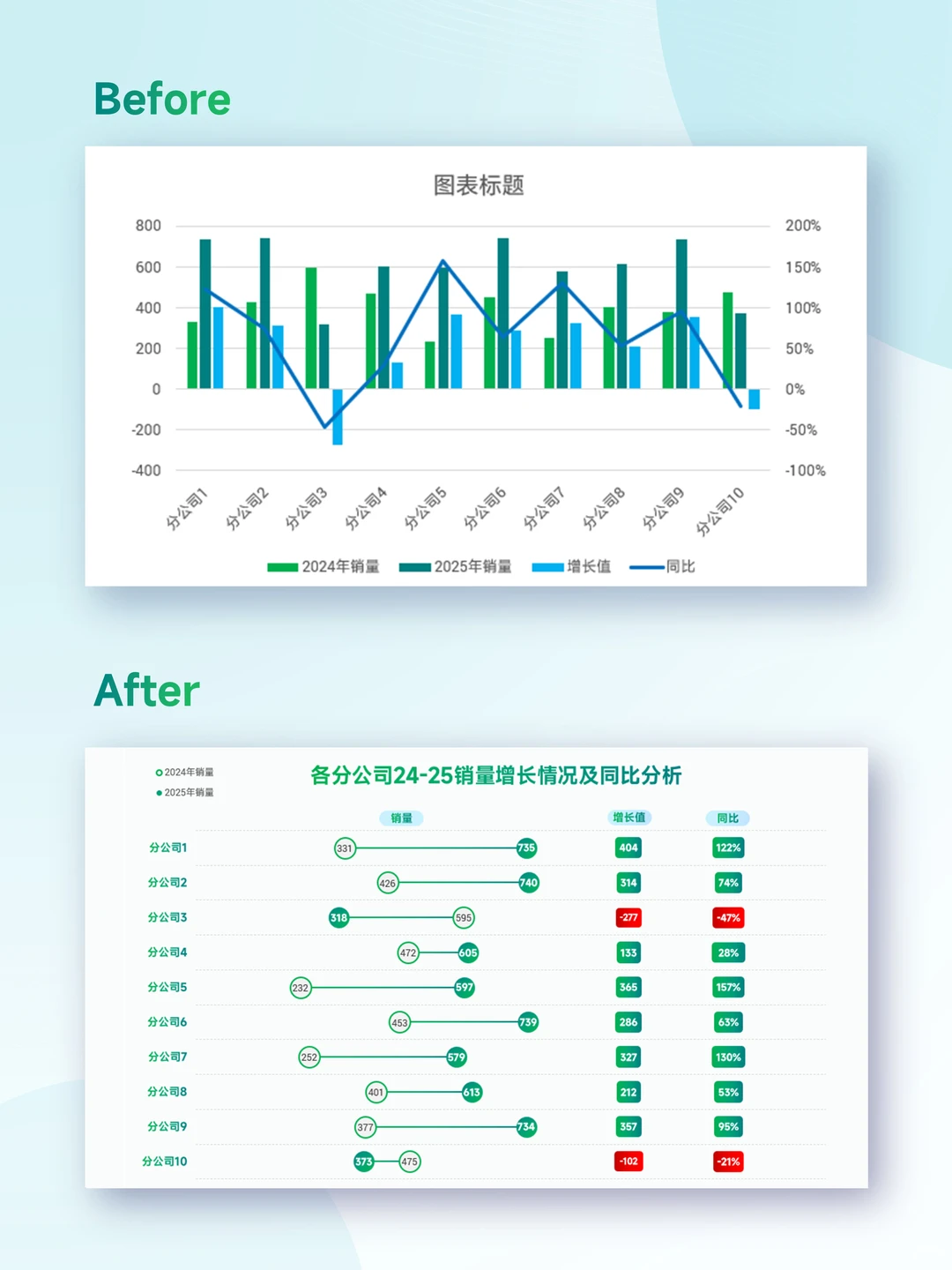 ?涨跌差异散点图｜涨跌差异同比一图搞定