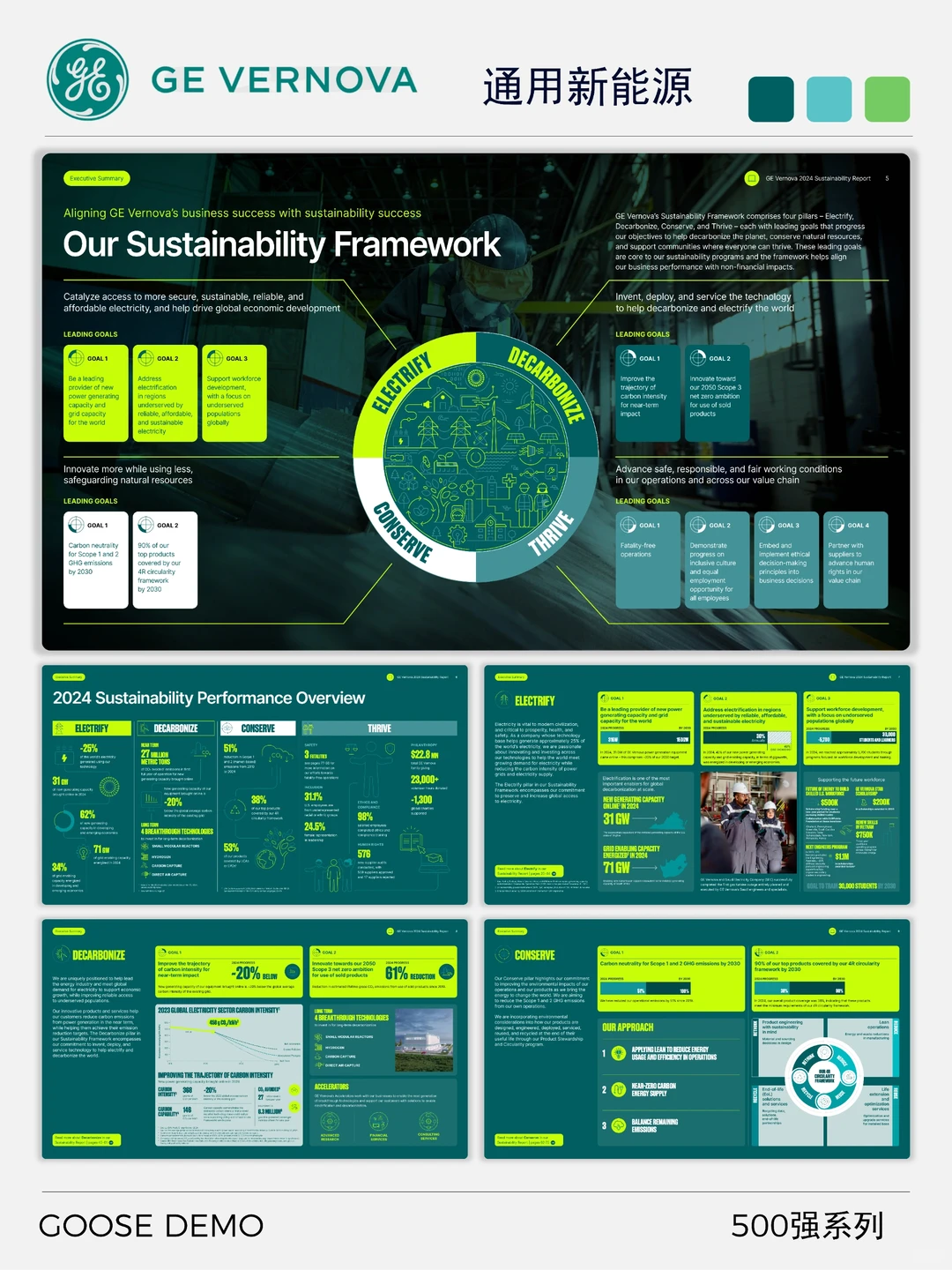 500强系列之通用新能源绿色转型与创新案例