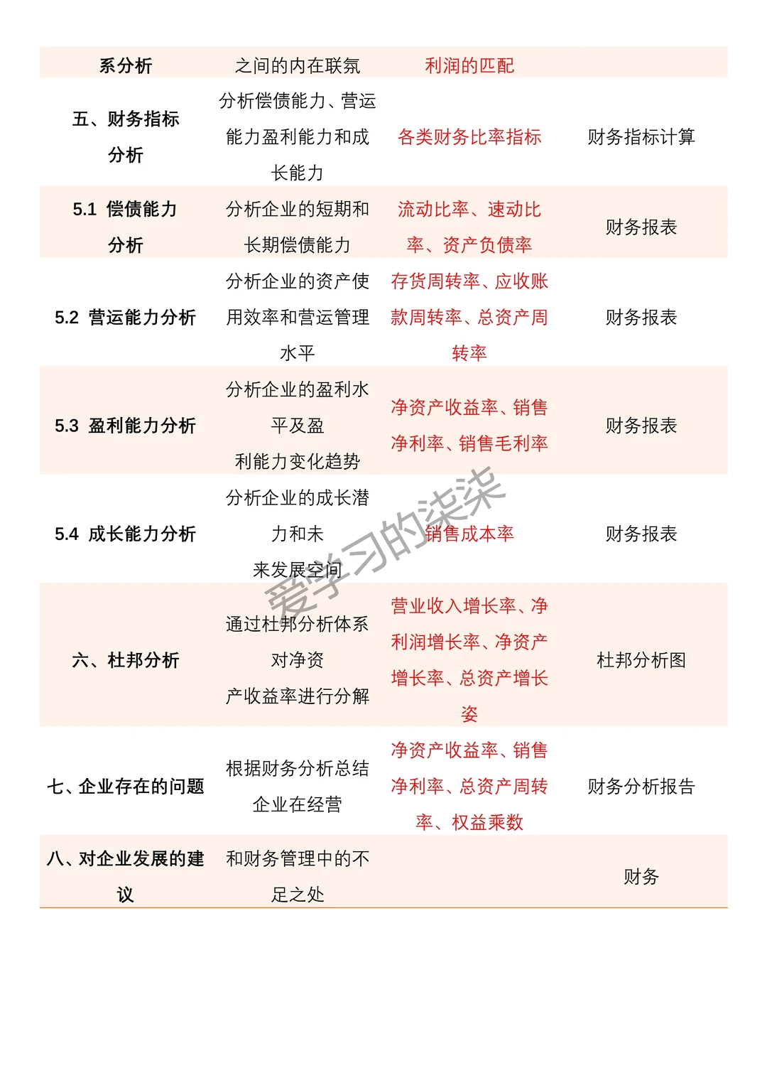 财务分析不会的都来给我看?这篇！！！