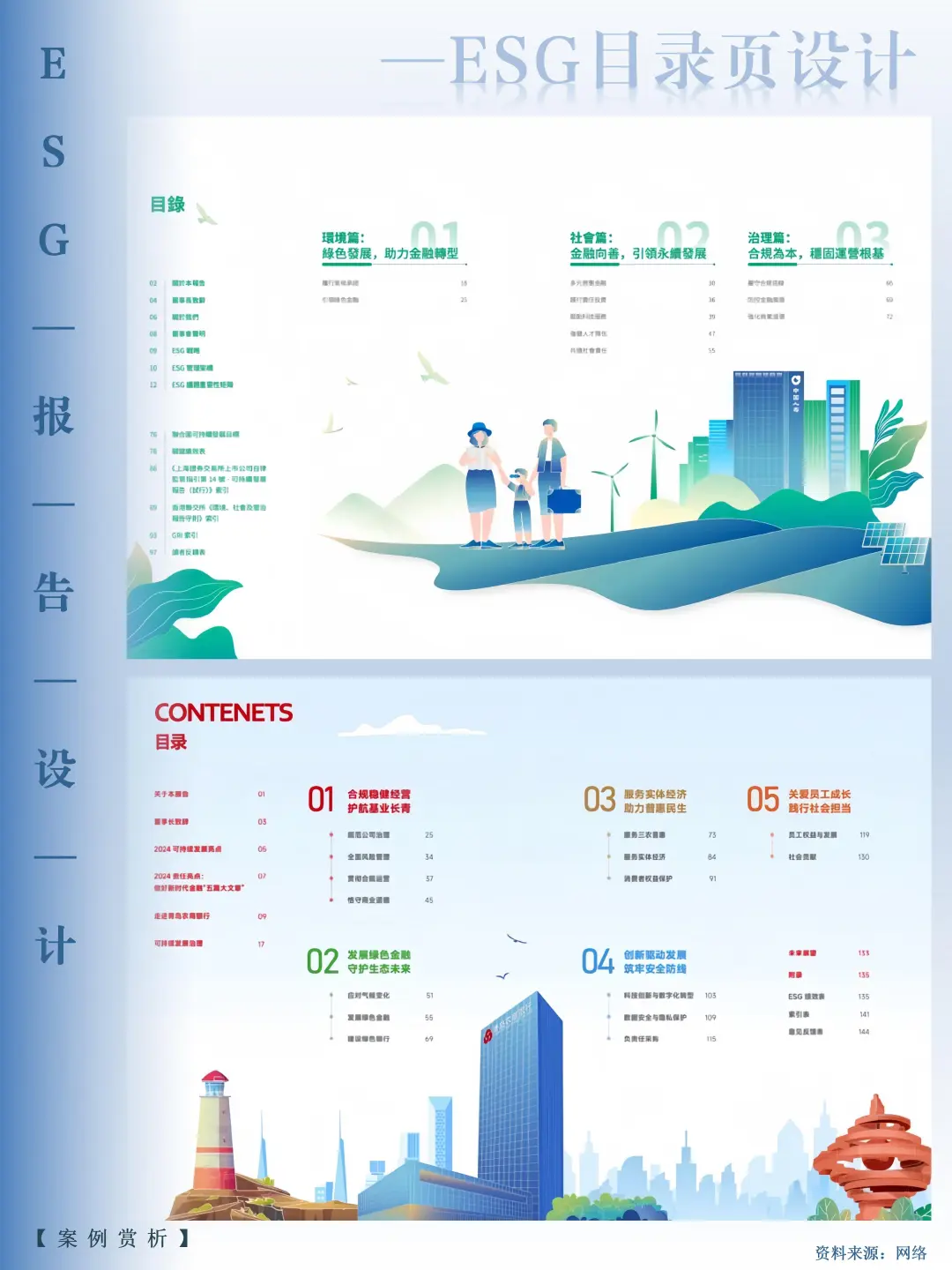 ESG报告目录灵感，打造报告视觉锚点！