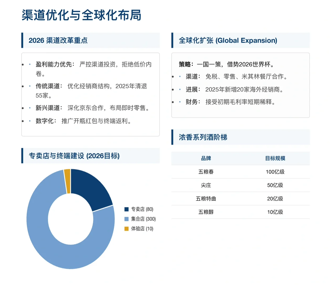 高盛研报，五粮液经销大会总结，26年销售战略
