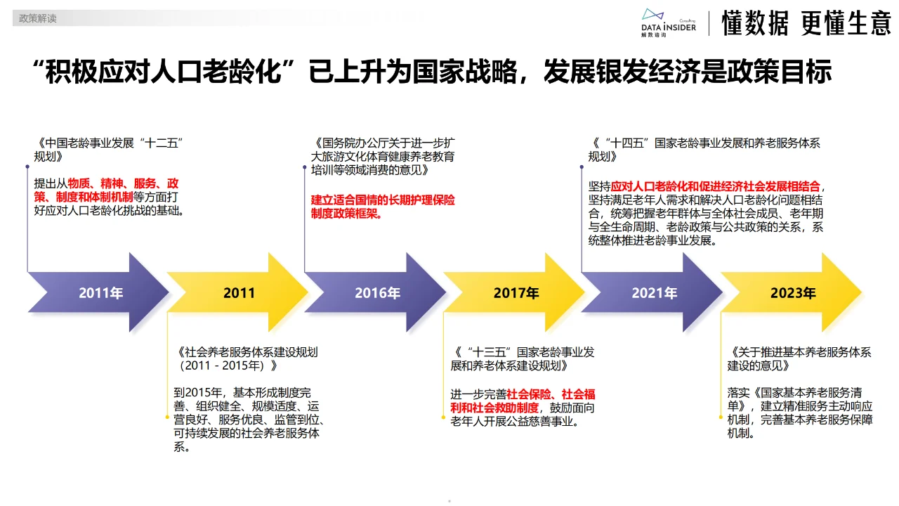 ?银发经济爆火！3大财富密码等你挖?