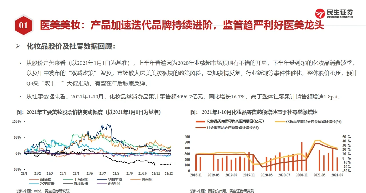 74页行业报告/2022年零售行业年度策略