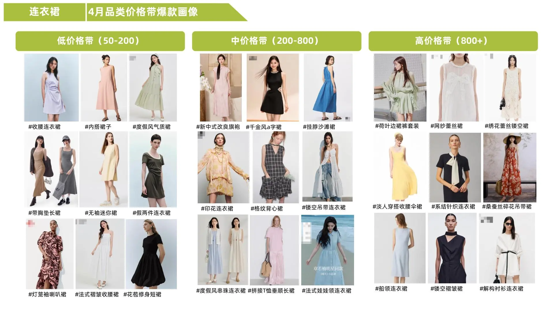 天猫行业4月女装品类趋势洞察