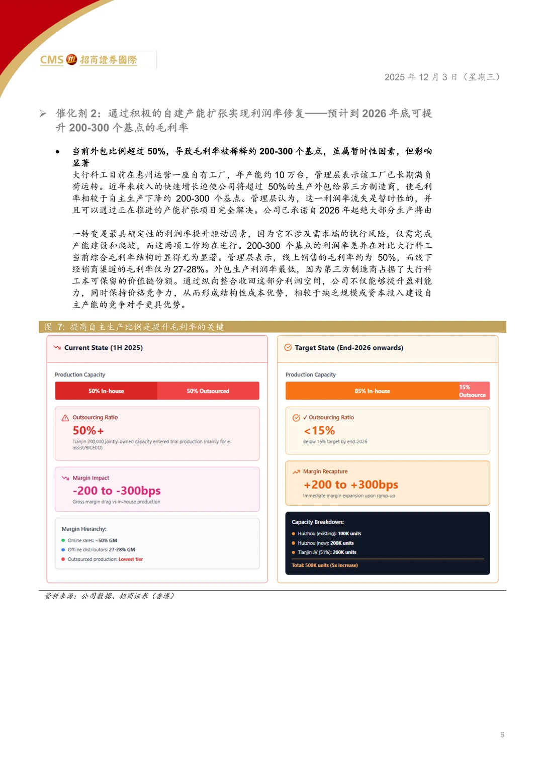 大行科工-折叠自行车增长空间研究报告