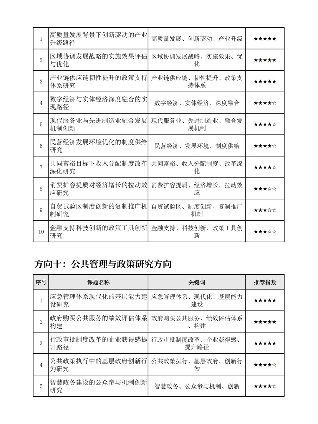 速看！2026年教育部人文社科项目热门选题