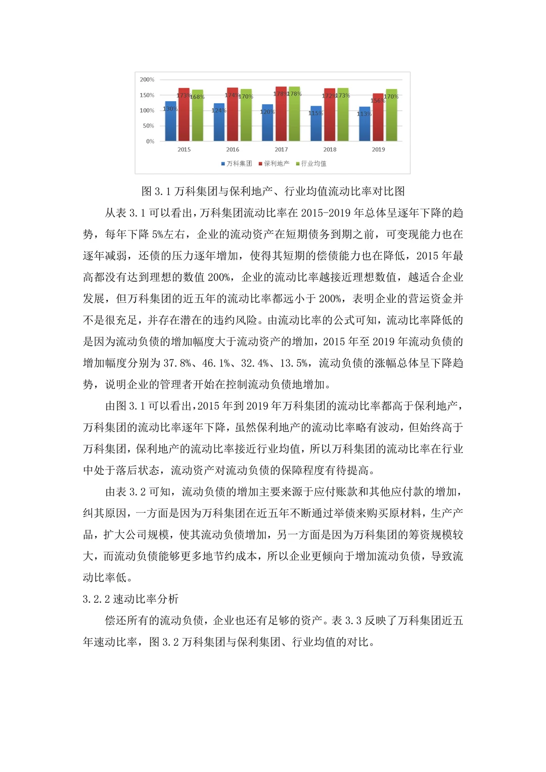 偿债能力分析不会写的死磕这篇就够了❗️