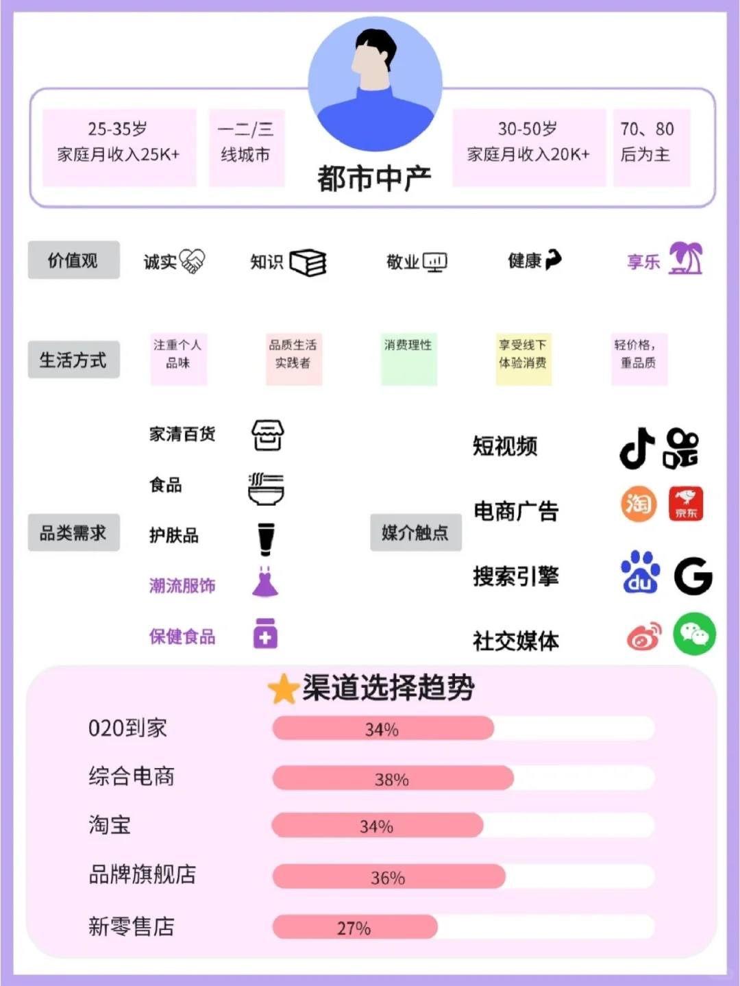 用户画像‖阿里八大策略人群解读