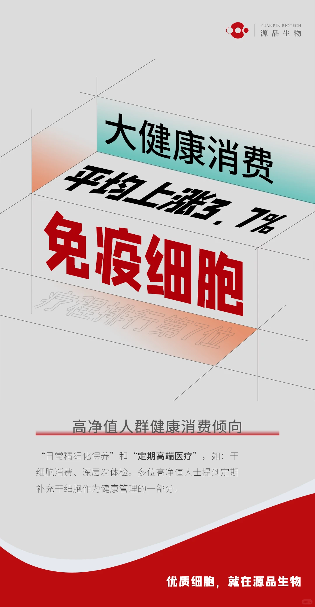 【爆款洞察】65%高净值人群健康观大升级！