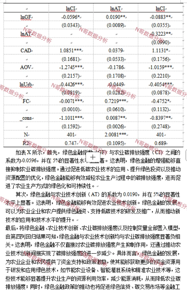 statat｜绿色金融对农业碳排放强度的抑制
