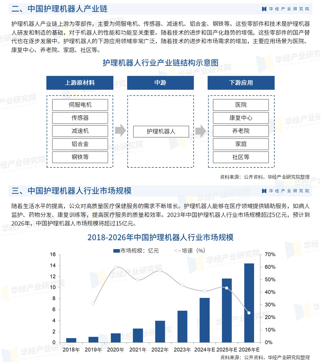 中国护理机器人行业市场调查研究报告-华经