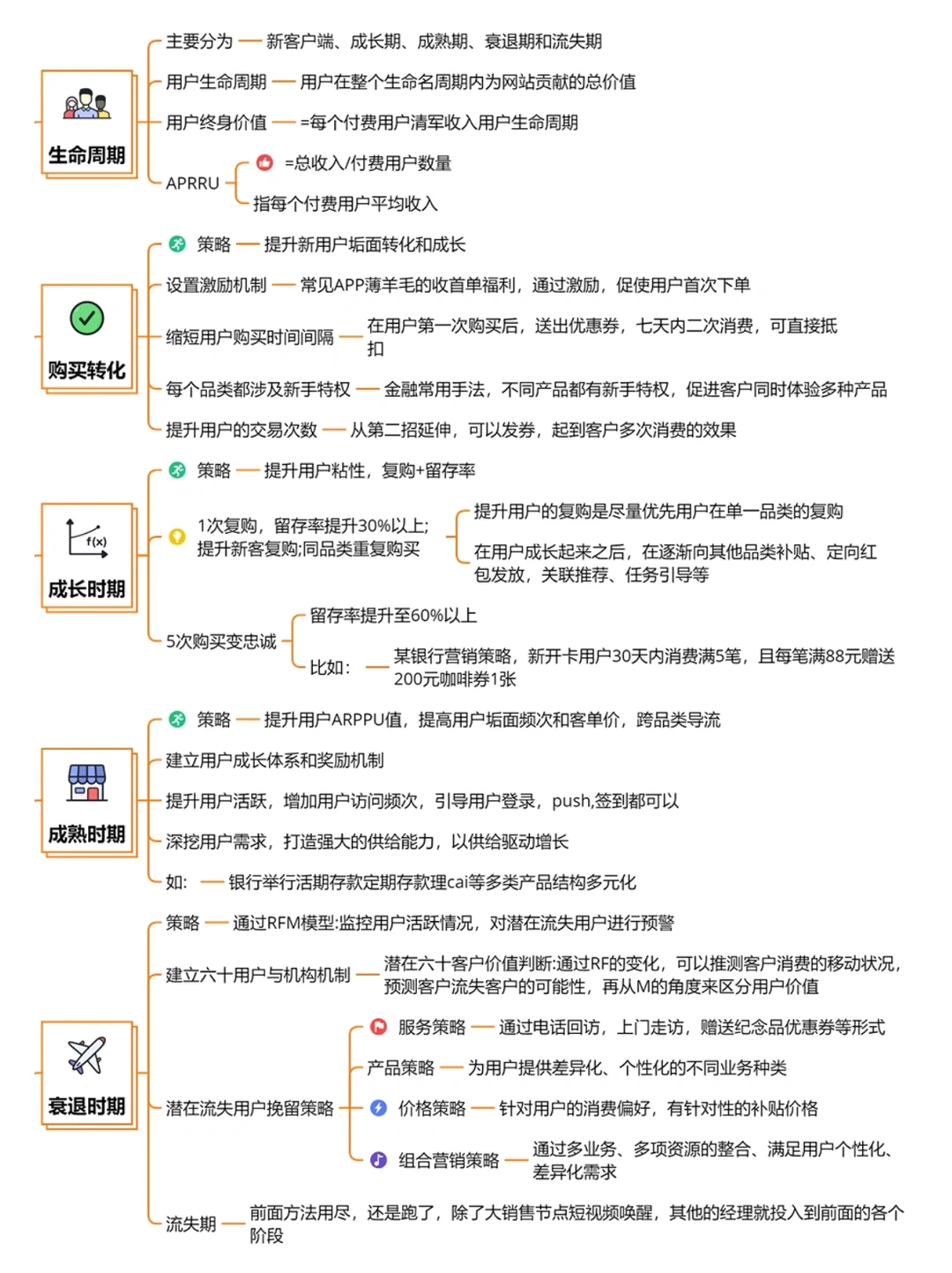 用户增长｜一些实用的用户增长策略