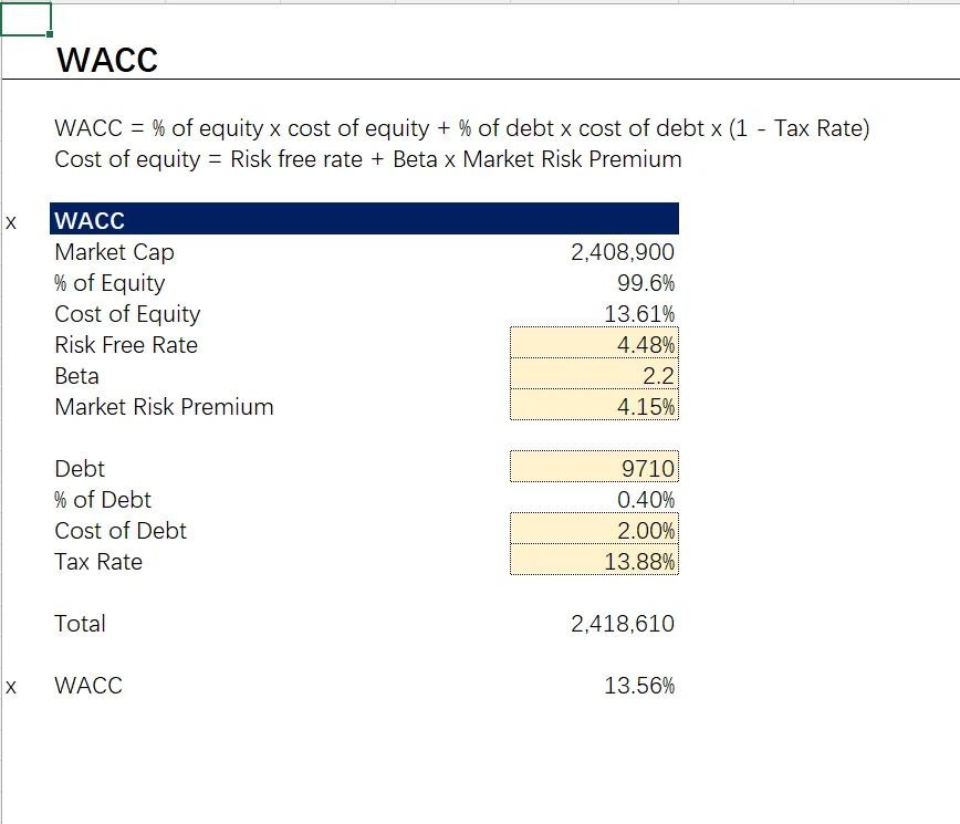 如何通过DCF估值模型，预测未来增长潜力？