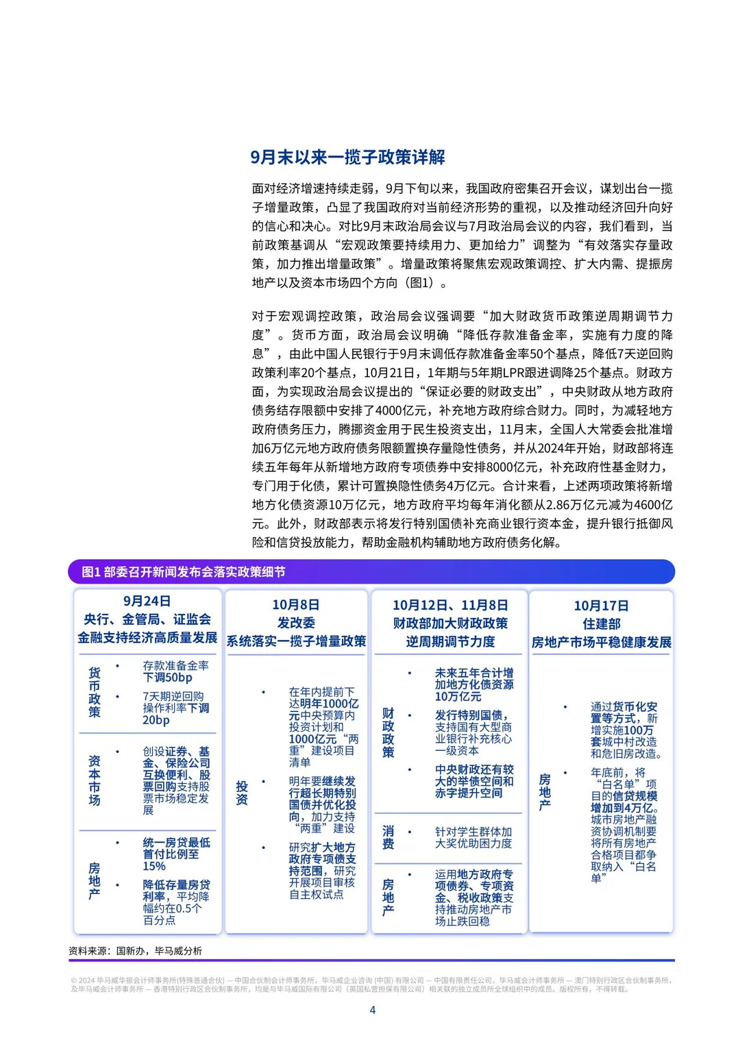 中国经济观察：2024年四季度