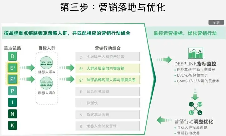 企业品牌端2大增长机会之品牌触点升级