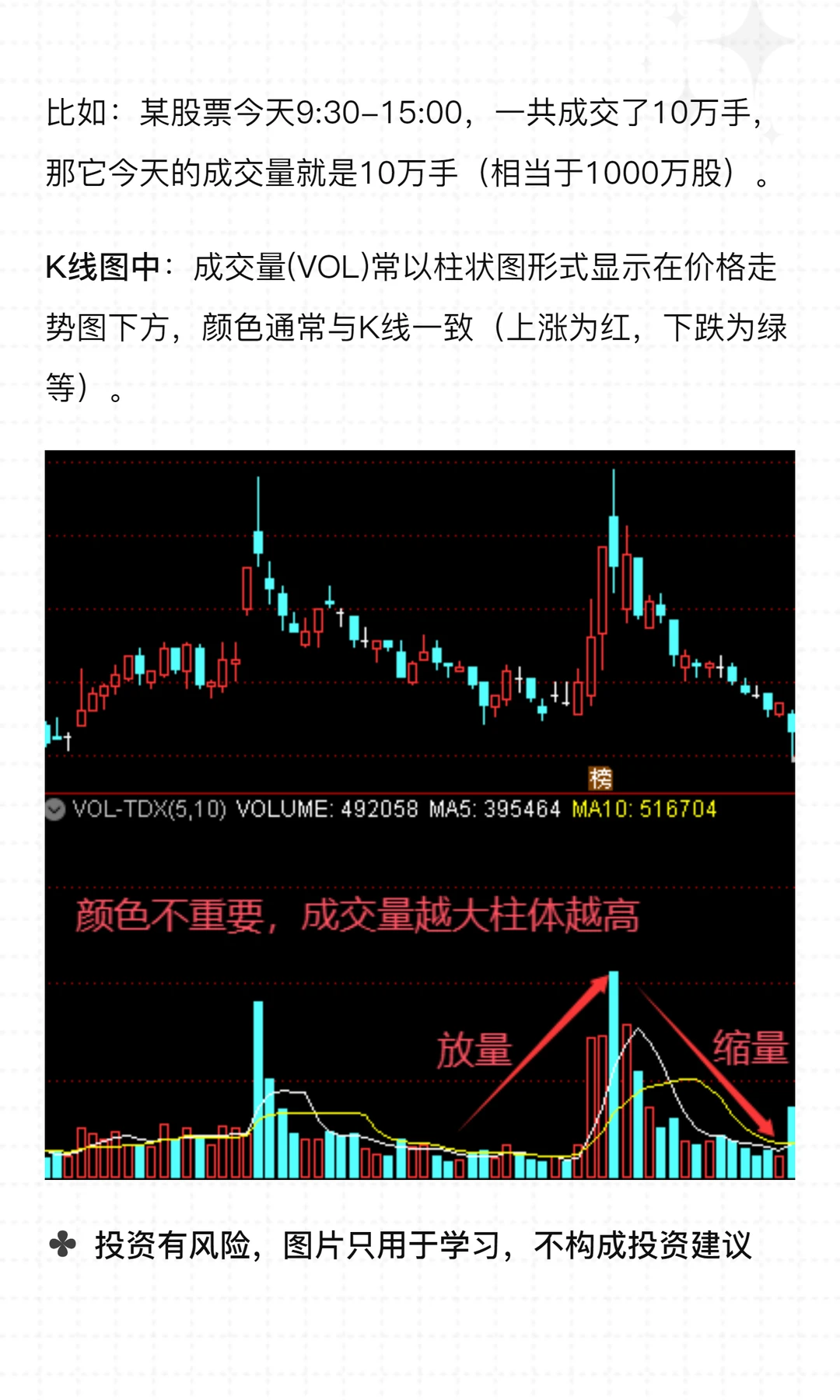 技术分析之成交量：实战案例拆解量价关系