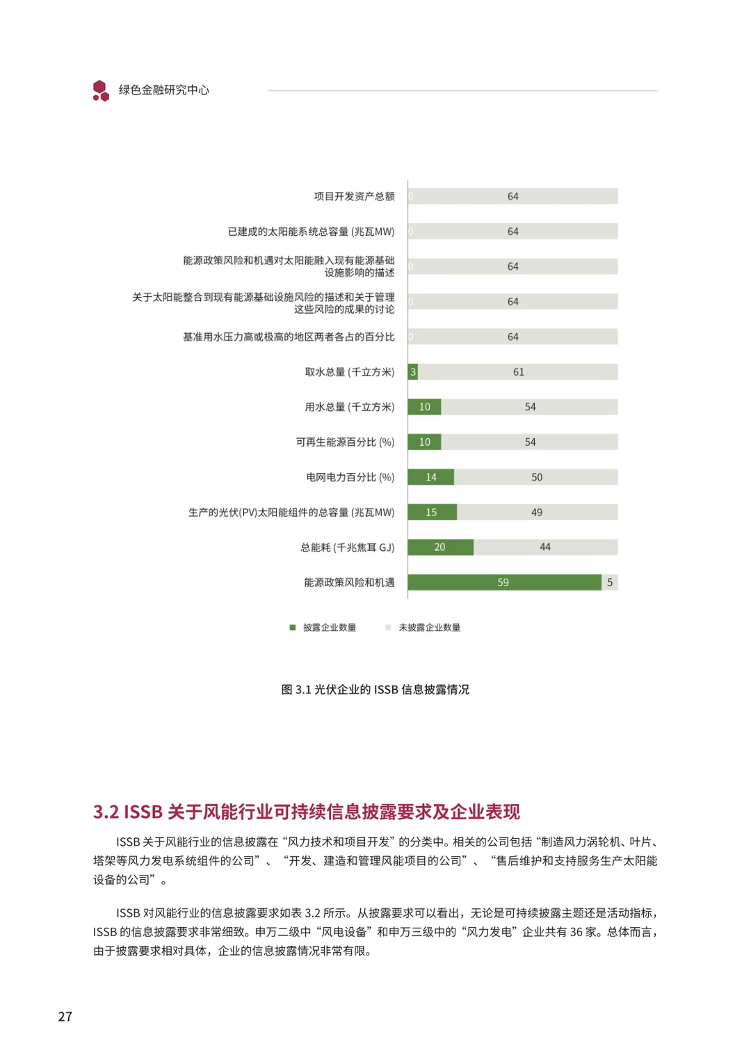 光伏、风能、新能源汽车行业政策研究报告